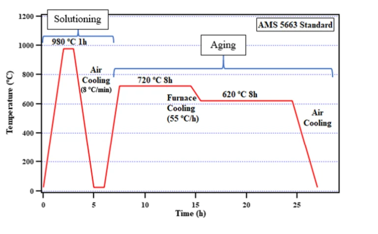 INCONEL® Alloy 718 INCONEL® Alloy 718