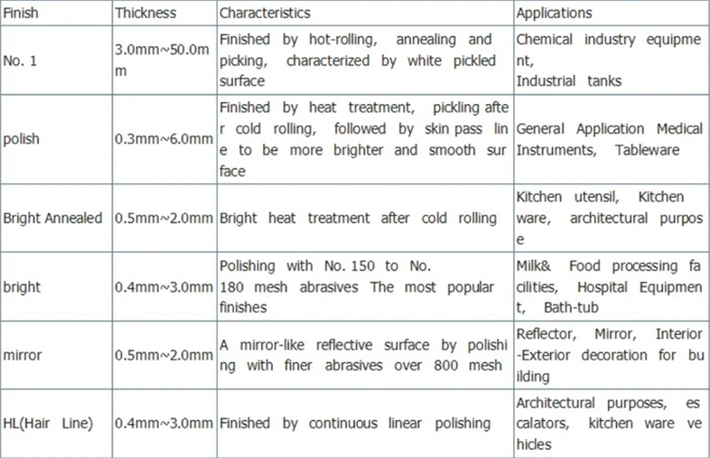 GH2132 3030 3044 High Temp Alloys Pipe GH2132 3030 3044 High Temp Alloys Pipe