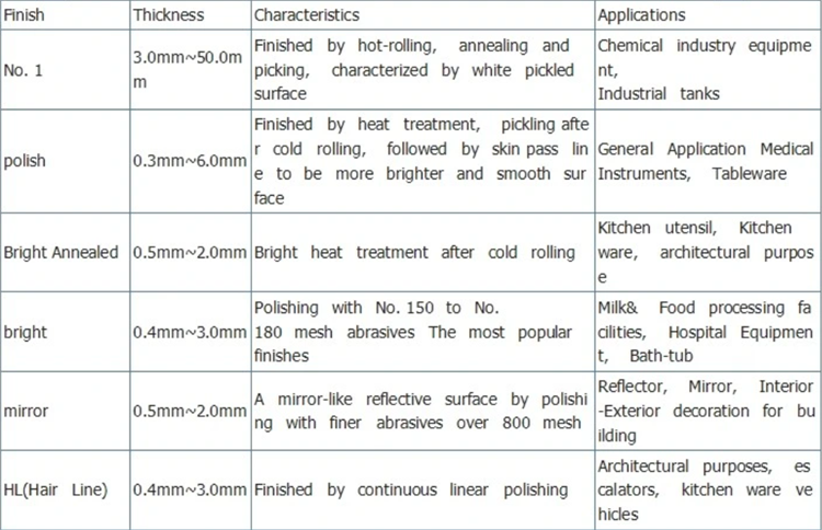 Product technology Product technology